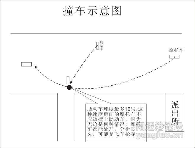 撞车示意图.jpg