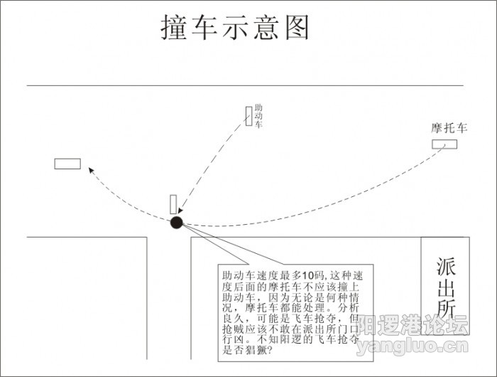 撞车示意图.jpg