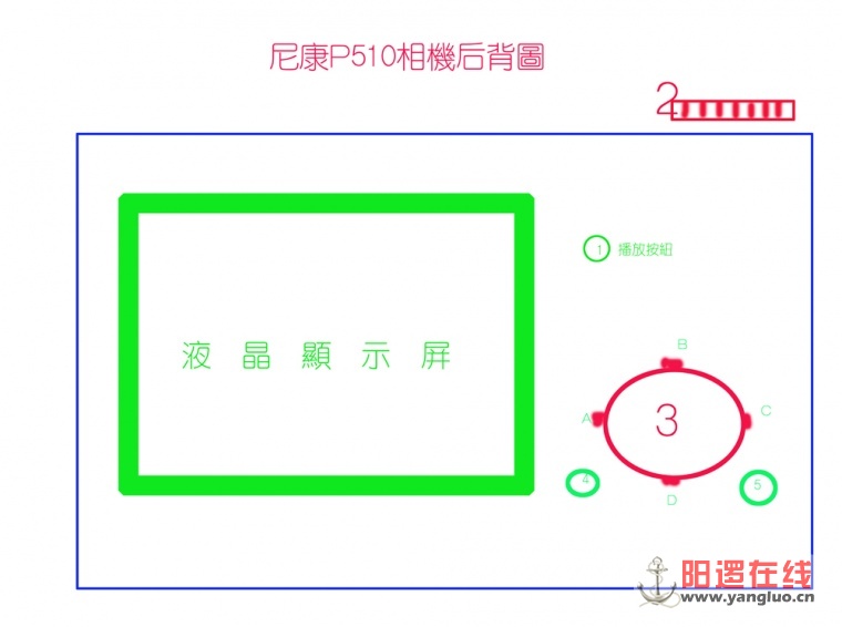 1000尼康P510相机后背图.jpg