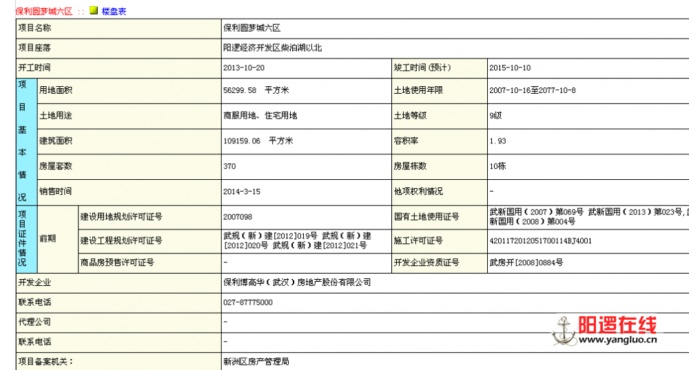 武汉房管局信息