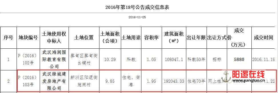 武汉绿城建发房地产有限公司.jpg