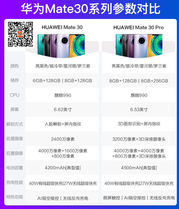 华为mate30系列参数对比.png