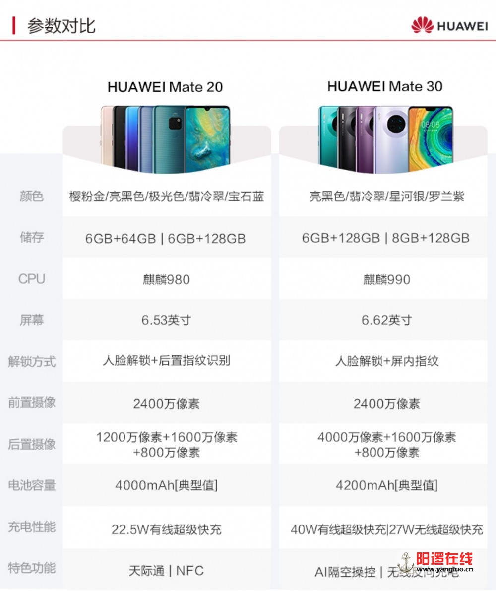 mate20和mate30参数.jpg